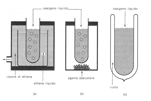 differenza ossigeno liquido e gassoso Ossigeno Gassoso E Liquido Differenza L'Ossigenoterapia Domiciliare  Spiegata dallo Pneumologo main image 0